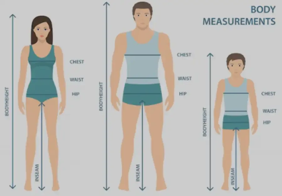 Measuring each respective part of your body