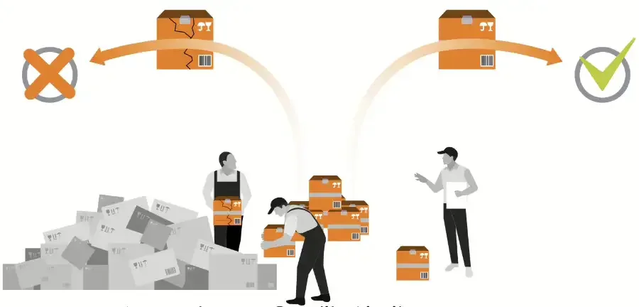 The 7-Step AQL Workflow