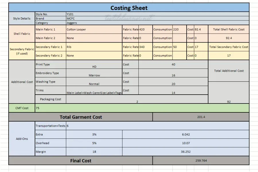 Step 3: Build the Fully Loaded BOM and Amortize Costs