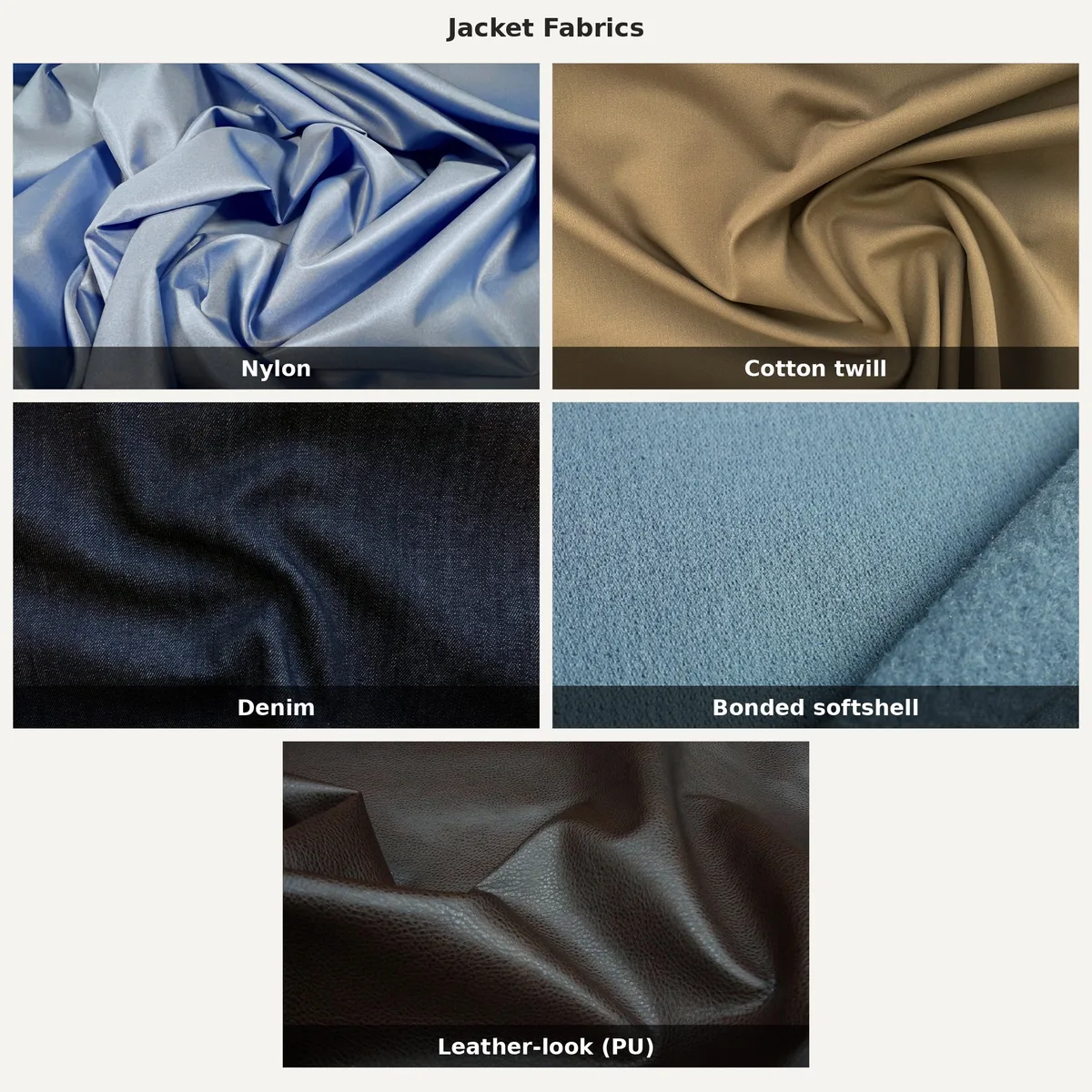 Labelled swatch panel for the five jacket shells — nylon, cotton twill, denim, bonded softshell and leather-look PU