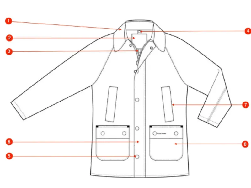 A tech-pack drawing of a jacket with numbered construction callouts